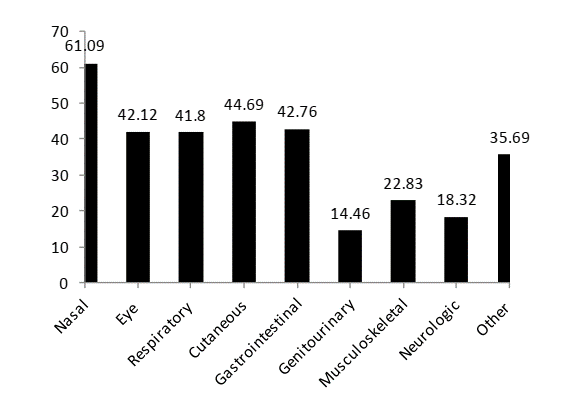 bioresonance in clinical fields